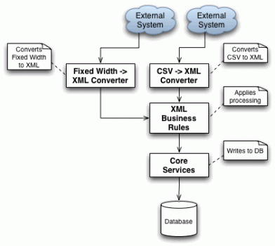 Isolation Layers Method 2